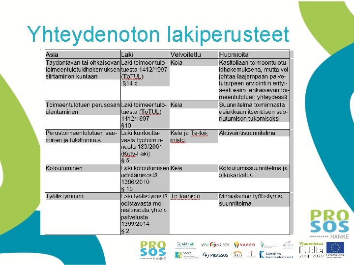 Yhteydenoton lakiperusteet Yhteydenoton lakiperusteet