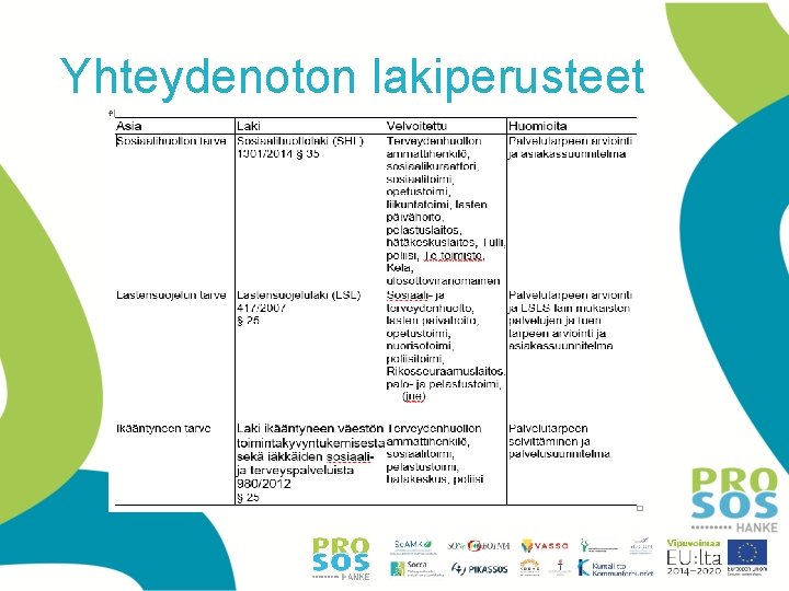 Yhteydenoton lakiperusteet Yhteydenoton lakiperusteet