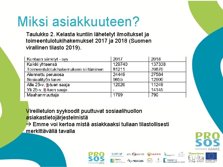Miksi asiakkuuteen? Taulukko 2. Kelasta kuntiin lähetetyt ilmoitukset ja toimeentulotukihakemukset 2017 ja 2018 (Suomen Miksi asiakkuuteen? Taulukko 2. Kelasta kuntiin lähetetyt ilmoitukset ja toimeentulotukihakemukset 2017 ja 2018 (Suomen