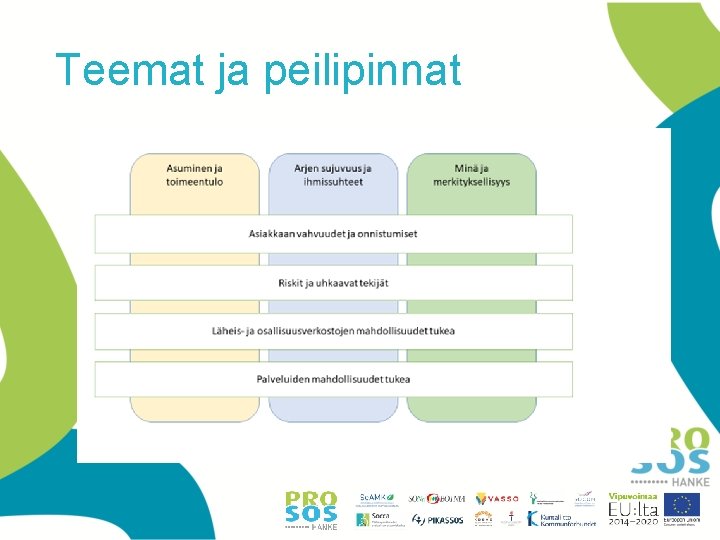 Teemat ja peilipinnat Teemat ja peilipinnat