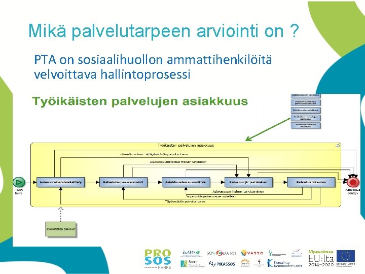 Mikä palvelutarpeen arviointi on ? PTA on sosiaalihuollon ammattihenkilöitä velvoittava hallintoprosessi Mikä palvelutarpeen arviointi on ? PTA on sosiaalihuollon ammattihenkilöitä velvoittava hallintoprosessi