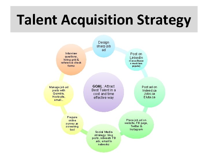 Talent Acquisition Strategy Interview questions, hiring grid & reference check forms Manage job ad