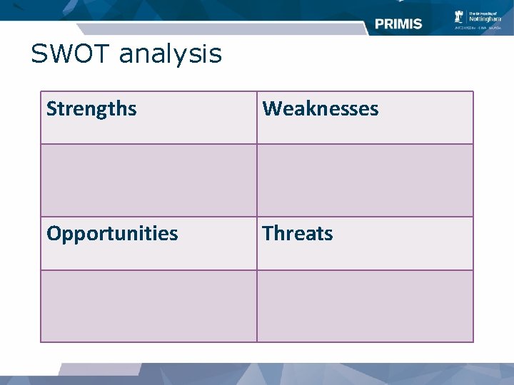 SWOT analysis Strengths Weaknesses Opportunities Threats 