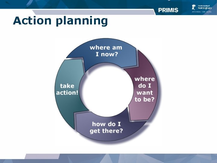 Action planning 