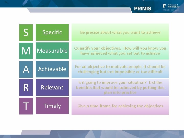 S Specific Be precise about what you want to achieve M Measurable Quantify your