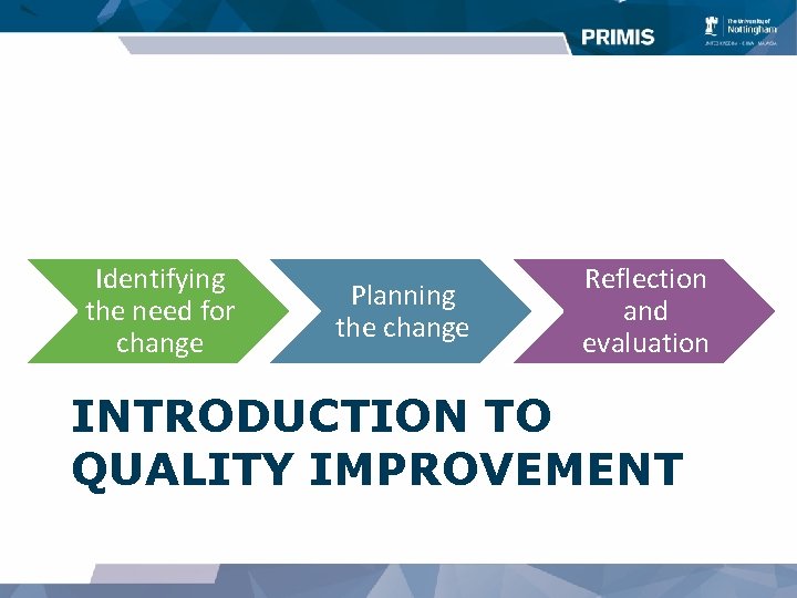 Identifying the need for change Planning the change Reflection and evaluation INTRODUCTION TO QUALITY