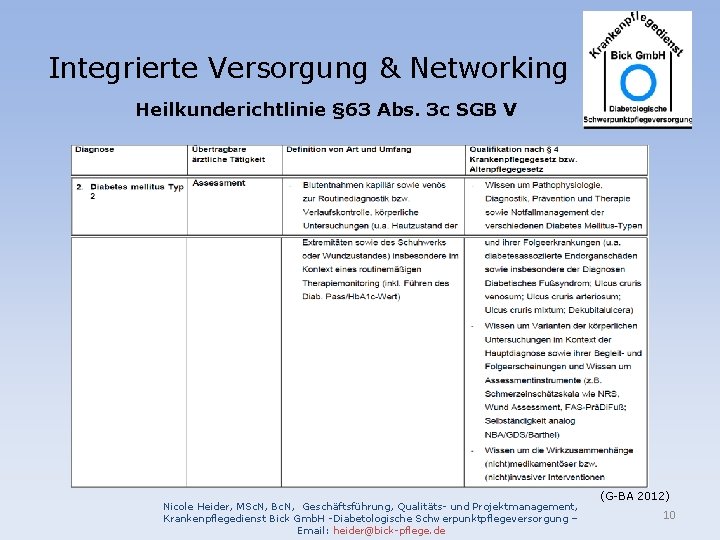 Integrierte Versorgung & Networking Heilkunderichtlinie § 63 Abs. 3 c SGB V Nicole Heider,