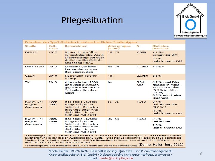 Pflegesituation (Danne, Haller, Berg 2013) Nicole Heider, MSc. N, Bc. N, Geschäftsführung, Qualitäts- und