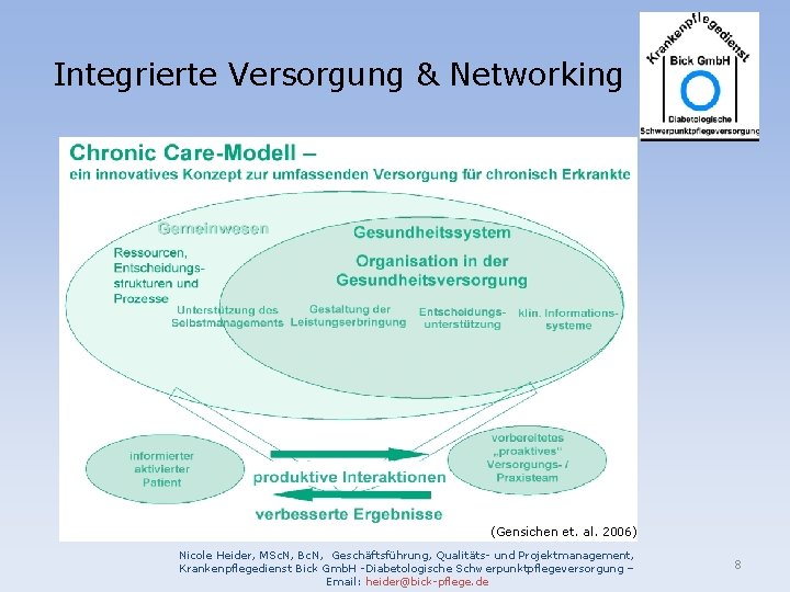 Integrierte Versorgung & Networking (Gensichen et. al. 2006) Nicole Heider, MSc. N, Bc. N,