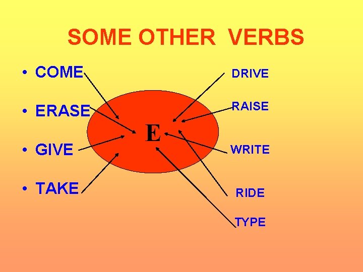 SOME OTHER VERBS • COME DRIVE • ERASE RAISE • GIVE • TAKE E