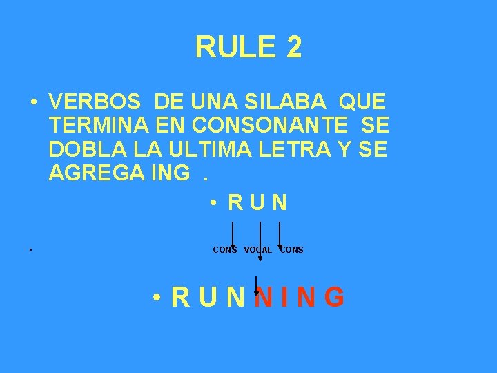 RULE 2 • VERBOS DE UNA SILABA QUE TERMINA EN CONSONANTE SE DOBLA LA