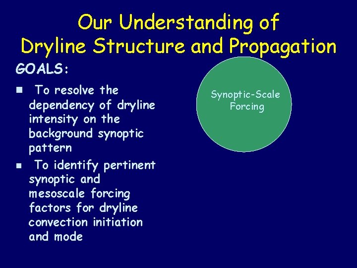 Our Understanding of Dryline Structure and Propagation GOALS: n n To resolve the dependency