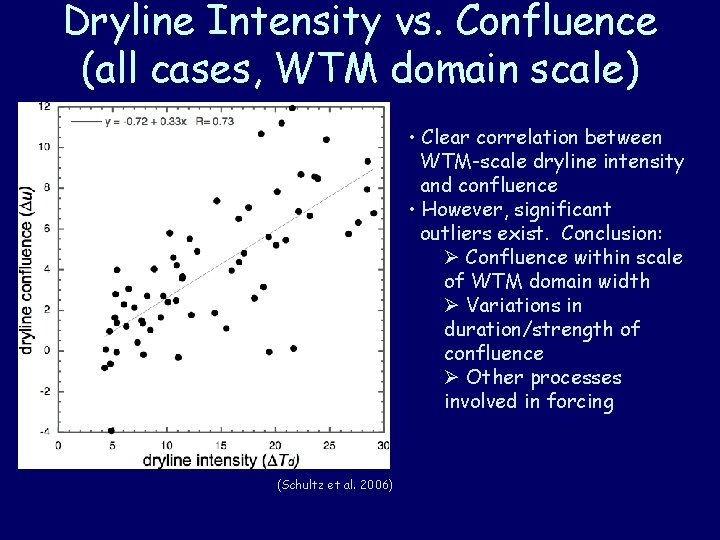 Dryline Intensity vs. Confluence (all cases, WTM domain scale) • Clear correlation between WTM-scale
