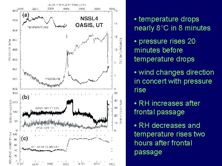 NSSL 4 time series • temperature drops nearly 8°C in 8 minutes • pressure