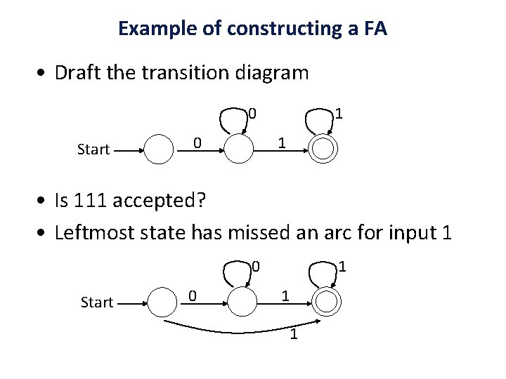 Example of constructing a FA • Draft the transition diagram 0 Start 0 1