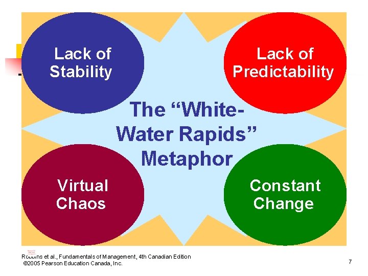 Lack of Stability Lack of Predictability The “White. Water Rapids” Metaphor Virtual Chaos Robbins