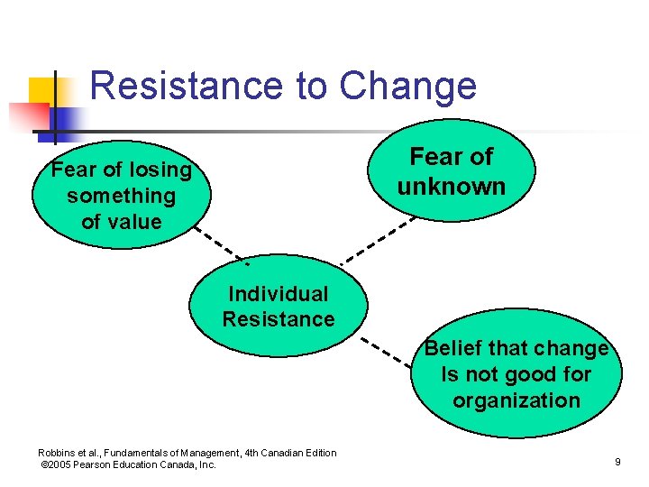 Resistance to Change Fear of unknown Fear of losing something of value Individual Resistance