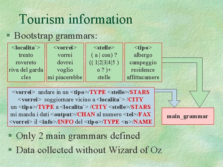 Tourism information § Bootstrap grammars: <localita`> <vorrei> trento vorrei rovereto dovrei riva del garda