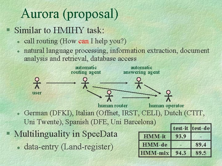 Aurora (proposal) § Similar to HMIHY task: l l call routing (How can I