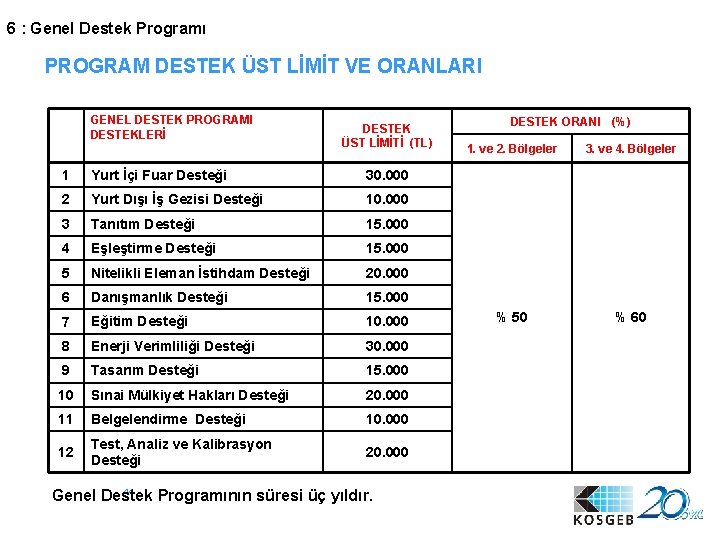 6 : Genel Destek Programı PROGRAM DESTEK ÜST LİMİT VE ORANLARI GENEL DESTEK PROGRAMI