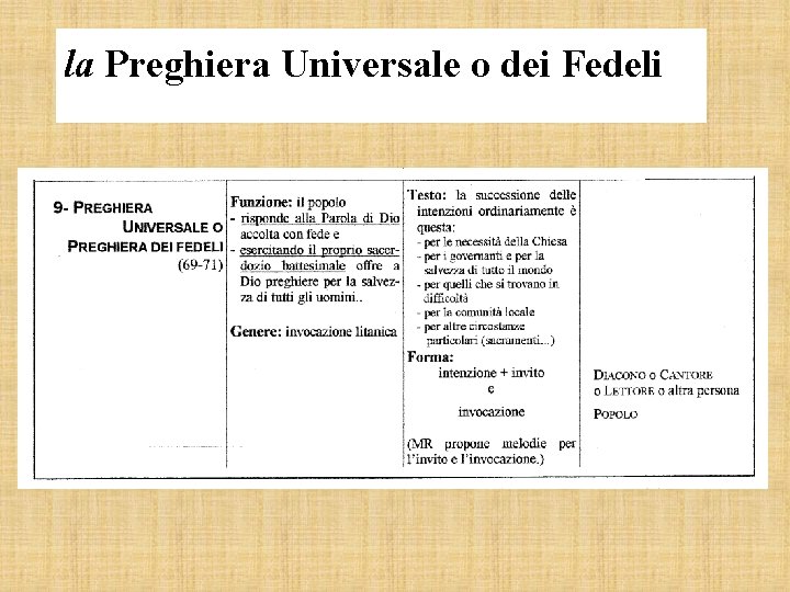 la Preghiera Universale o dei Fedeli 