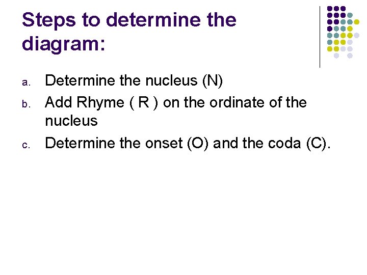 Steps to determine the diagram: a. b. c. Determine the nucleus (N) Add Rhyme