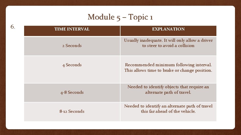 Module 5 – Topic 1 6. TIME INTERVAL EXPLANATION 2 Seconds Usually inadequate. It