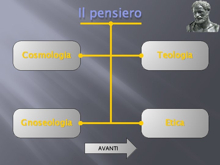 Il pensiero Cosmologia Teologia Gnoseologia Etica AVANTI 