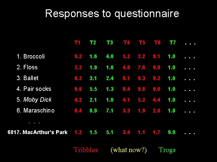 Responses to questionnaire T 1 T 2 T 3 T 4 T 5 T