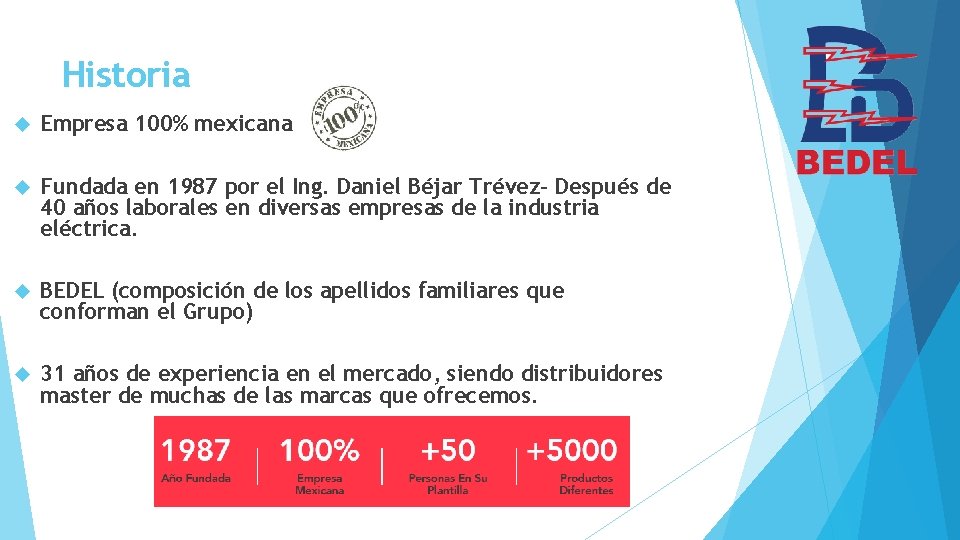 Historia Empresa 100% mexicana Fundada en 1987 por el Ing. Daniel Béjar Trévez- Después