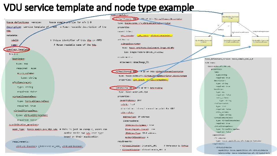 VDU service template and node type example 2020/10/25 14 