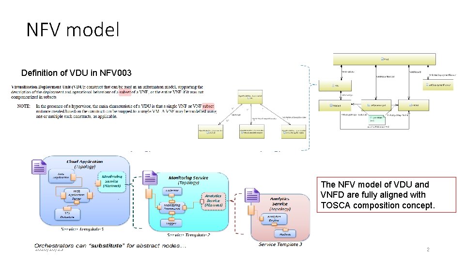 NFV model Definition of VDU in NFV 003 The NFV model of VDU and