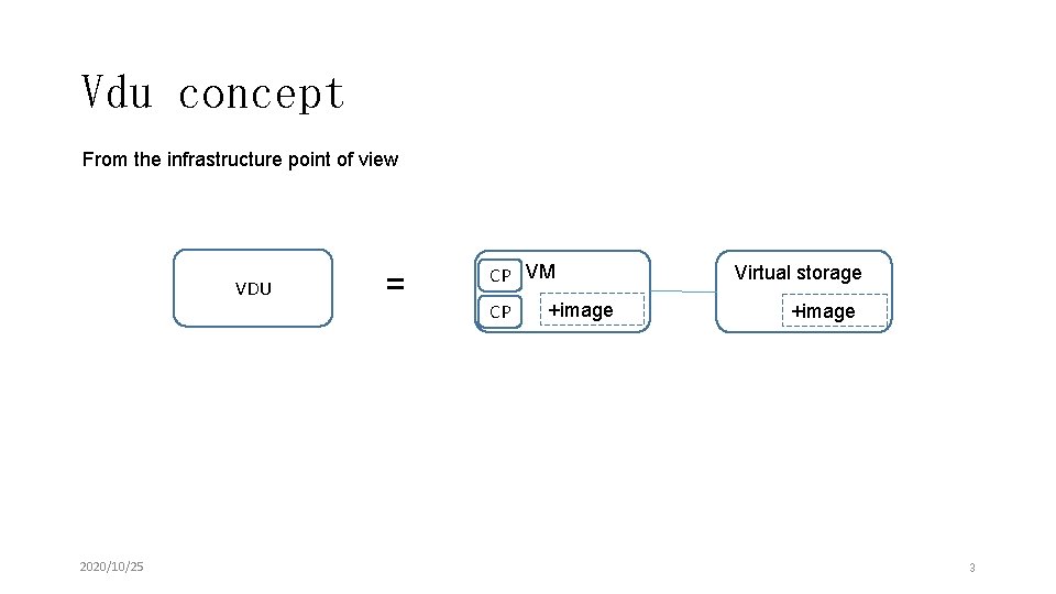 Vdu concept From the infrastructure point of view VDU 2020/10/25 = CP VM CP