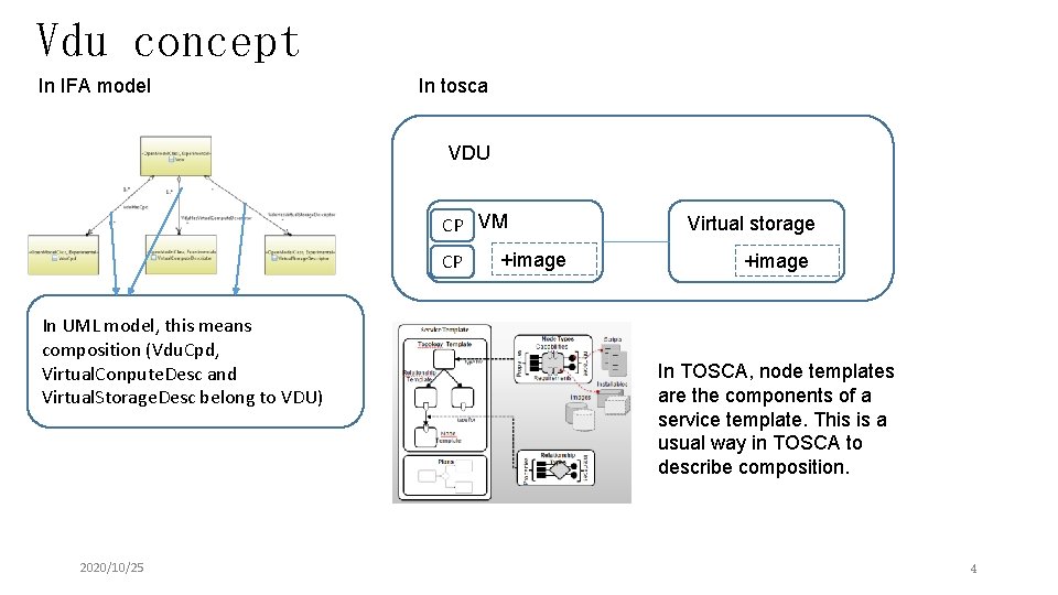 Vdu concept In IFA model In tosca VDU CP VM CP In UML model,