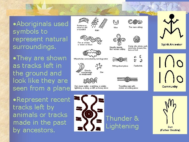  • Aboriginals used symbols to represent natural surroundings. • They are shown as