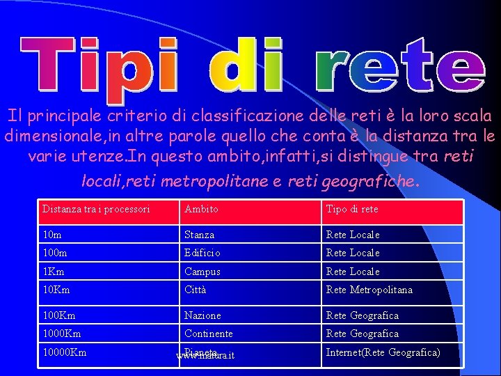 Il principale criterio di classificazione delle reti è la loro scala dimensionale, in altre