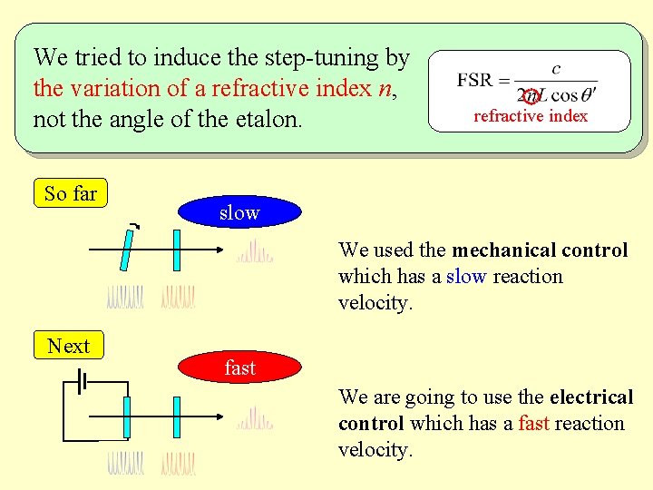 We tried to induce the step-tuning by the variation of a refractive index n,
