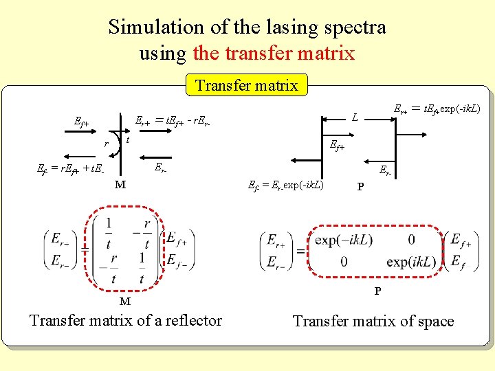 Simulation of the lasing spectra using the transfer matrix Transfer matrix L Er+ ＝