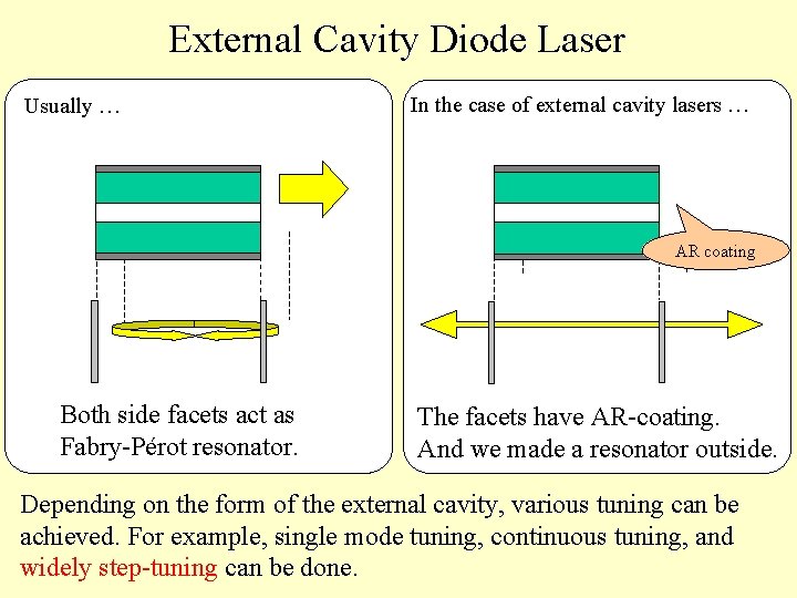 External Cavity Diode Laser Usually … In the case of external cavity lasers …