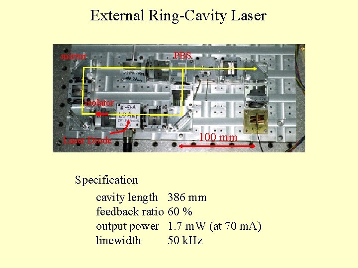 External Ring-Cavity Laser mirror PBS isolator Laser Diode Specification cavity length feedback ratio output