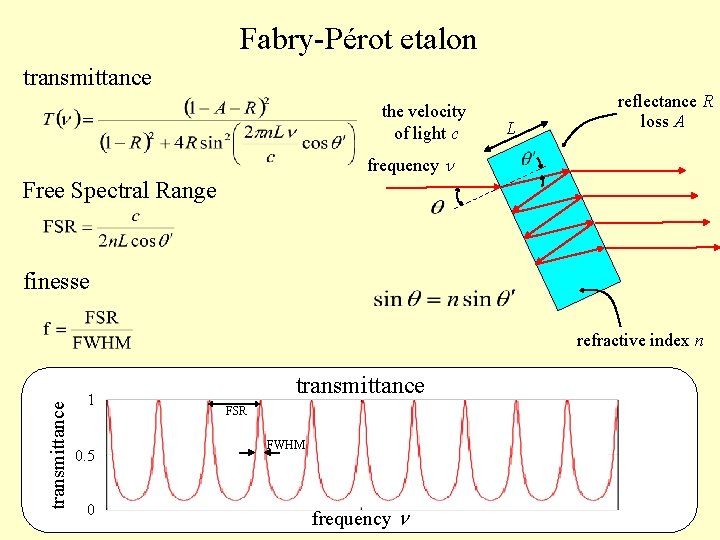 Fabry-Pérot etalon transmittance the velocity of light c L reflectance R loss A frequency