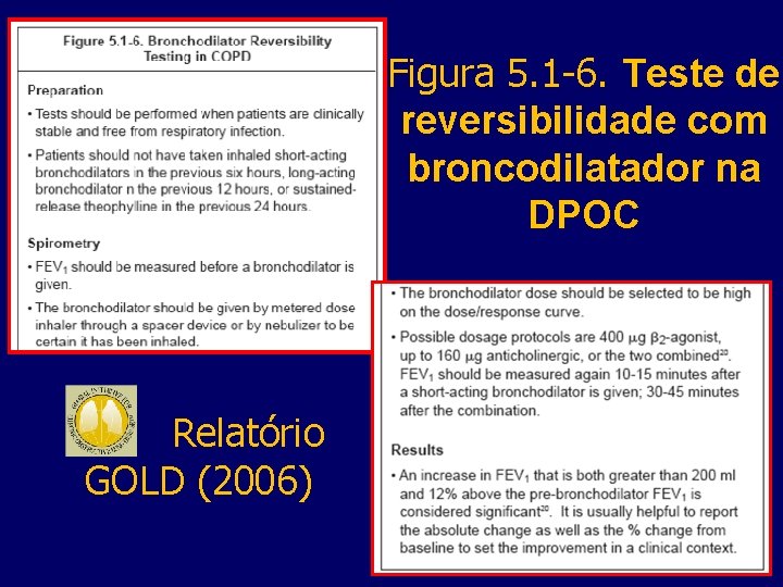 Figura 5. 1 -6. Teste de reversibilidade com broncodilatador na DPOC Relatório GOLD (2006)