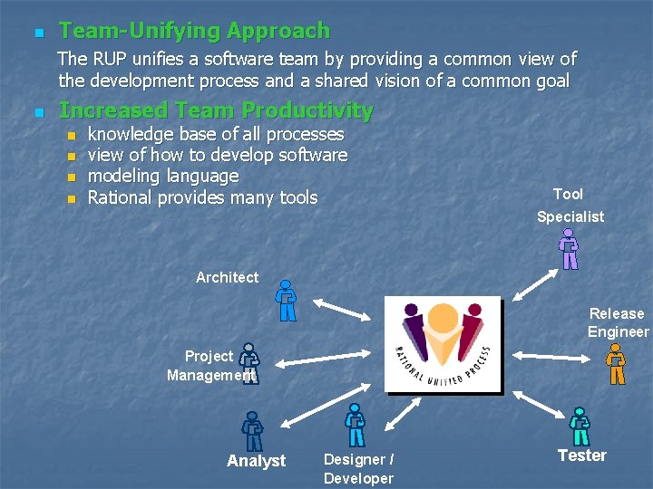 n Team-Unifying Approach The RUP unifies a software team by providing a common view