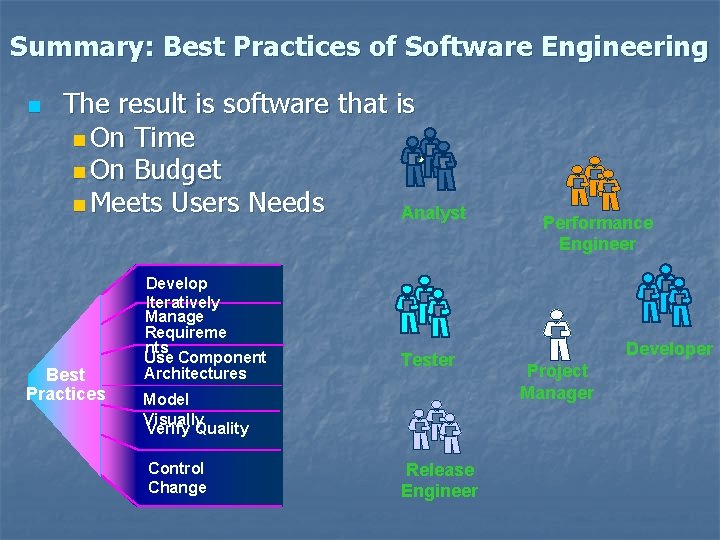 Summary: Best Practices of Software Engineering n The result is software that is n