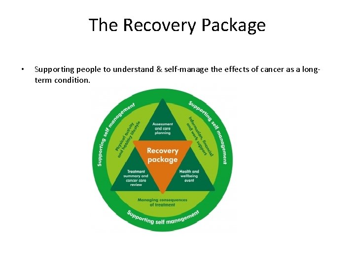 The Recovery Package • Supporting people to understand & self-manage the effects of cancer