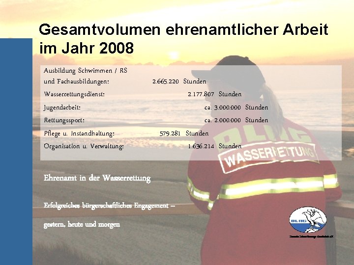 Gesamtvolumen ehrenamtlicher Arbeit im Jahr 2008 Ausbildung Schwimmen / RS und Fachausbildungen: Wasserrettungsdienst: Jugendarbeit: