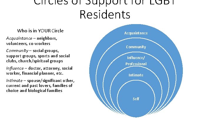 Circles of Support for LGBT Residents Who is in YOUR Circle Acquaintance – neighbors,
