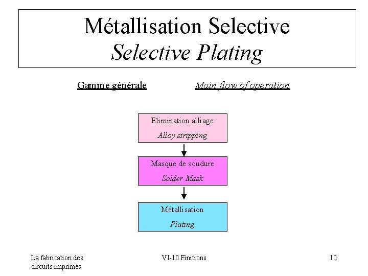 Métallisation Selective Plating Gamme générale Main flow of operation Elimination alliage Alloy stripping Masque