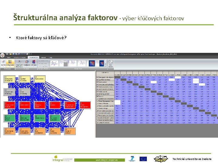 Štrukturálna analýza faktorov - výber kľúčových faktorov • Ktoré faktory sú kľúčové? Technická univerzita