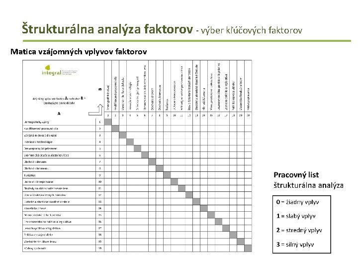 Štrukturálna analýza faktorov - výber kľúčových faktorov Matica vzájomných vplyvov faktorov 